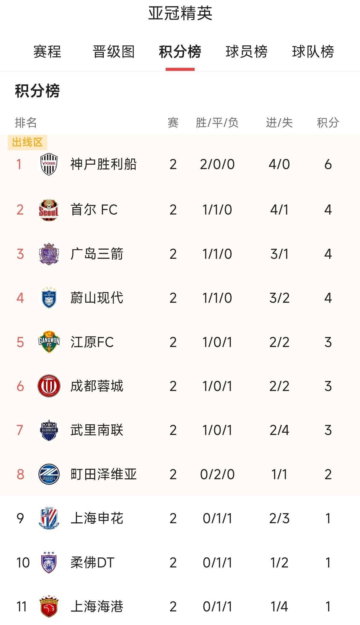 关于快节奏比赛：球队成功晋级态势喜人的信息